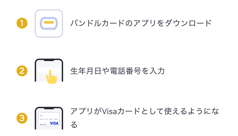バンドルカード